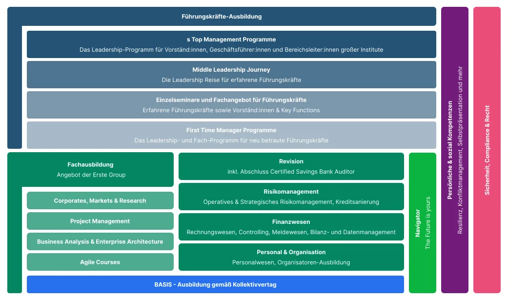Competence Chart