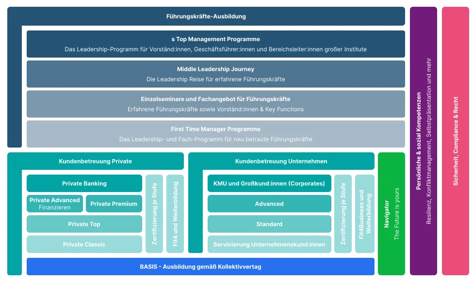 Competence Chart